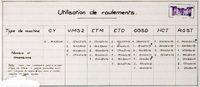 00000f - Utilisation de roulements - Type de machine CY, VMS ... Image 1