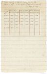 0000du - Tableau comparatif des coefficient d'usure dans les ... Image 1