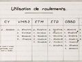 00000f - Utilisation de roulements - Type de machine CY, VMS ... Image 1